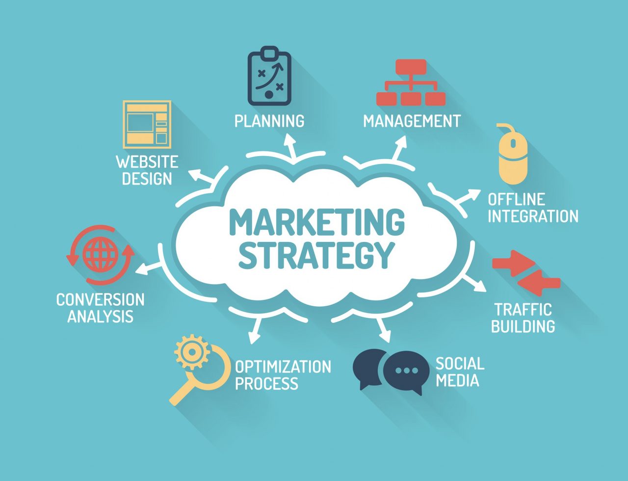 TỔNG QUAN VỀ CHIẾN LƯỢC MARKETING